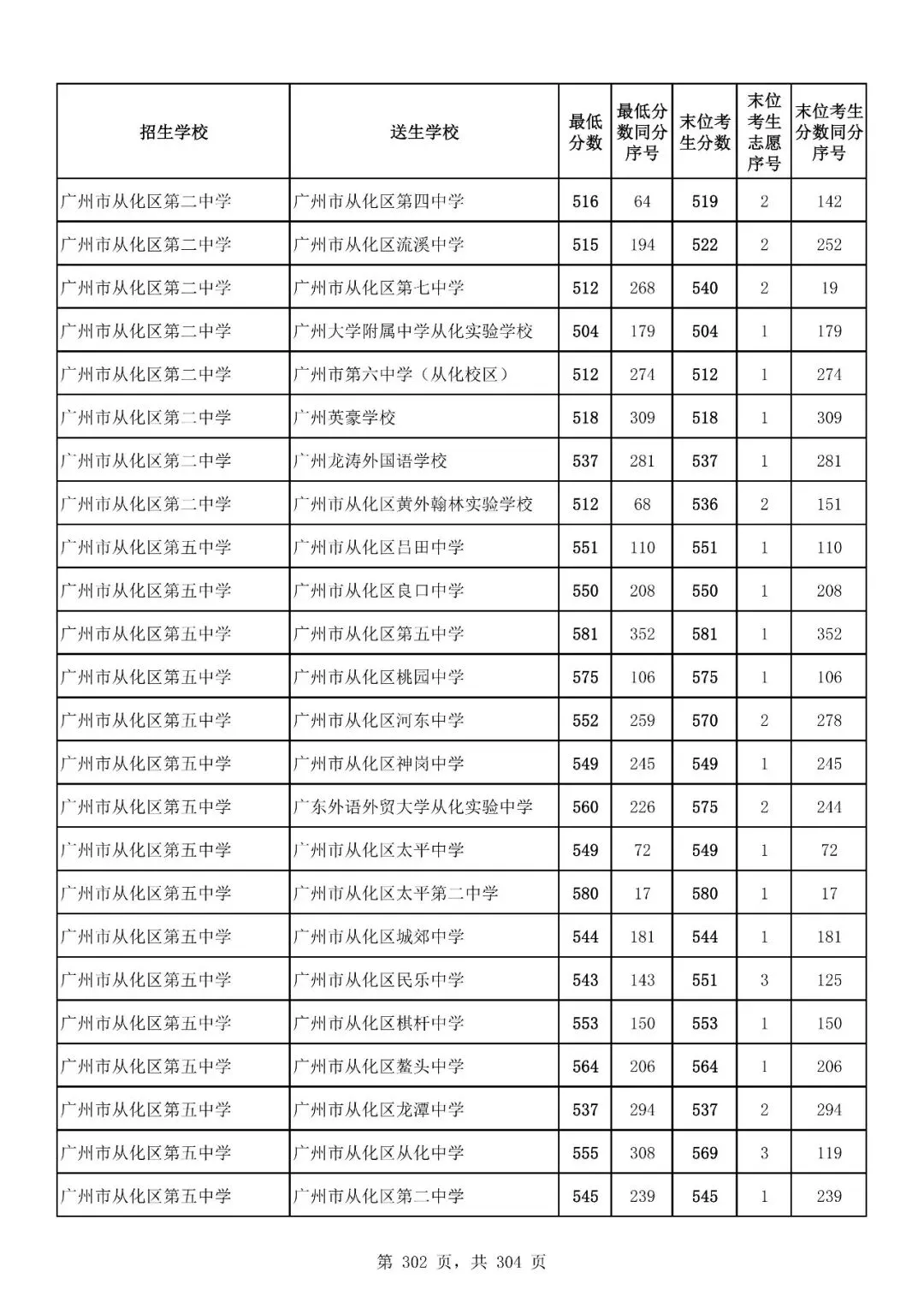 重磅|21 市中考录取分数线更新!家长速看,了解今年录取行情-第255张图片-四季读书网 重磅|21 市中考录取分数线更新!家长速看,了解今年录取行情-第255张图片-四季读书网
