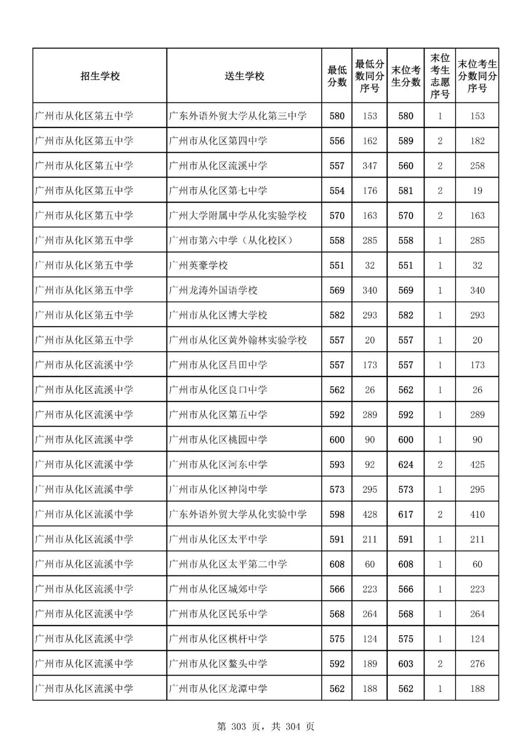 重磅|21 市中考录取分数线更新!家长速看,了解今年录取行情-第256张图片-四季读书网 重磅|21 市中考录取分数线更新!家长速看,了解今年录取行情-第256张图片-四季读书网