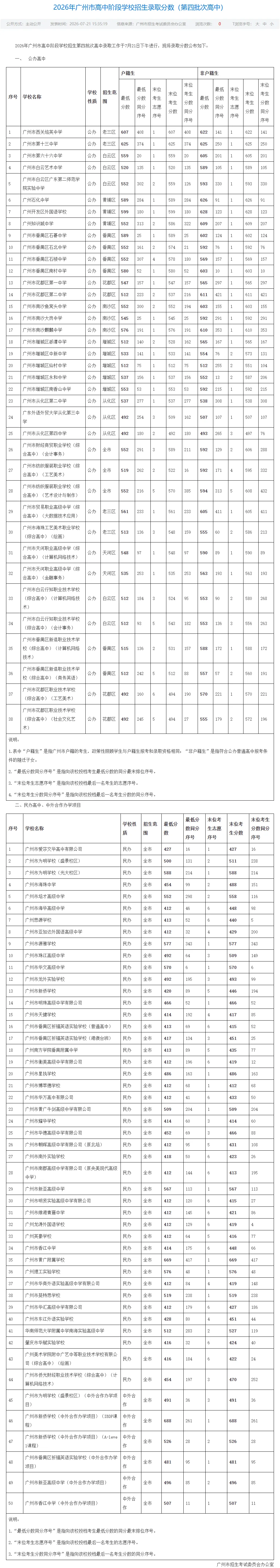 重磅|21 市中考录取分数线更新!家长速看,了解今年录取行情-第259张图片-四季读书网 重磅|21 市中考录取分数线更新!家长速看,了解今年录取行情-第259张图片-四季读书网