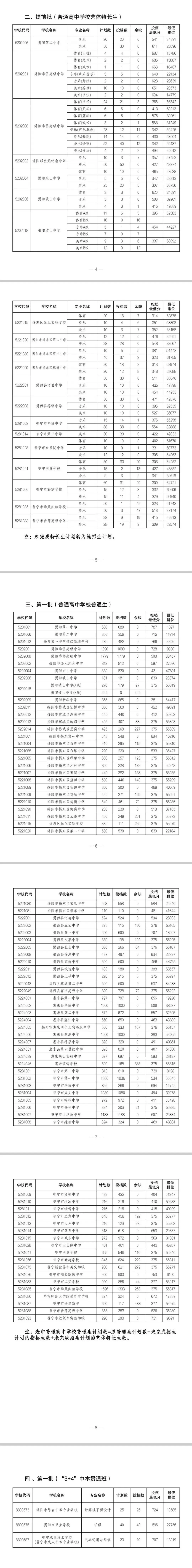 重磅|21 市中考录取分数线更新!家长速看,了解今年录取行情-第261张图片-四季读书网 重磅|21 市中考录取分数线更新!家长速看,了解今年录取行情-第261张图片-四季读书网