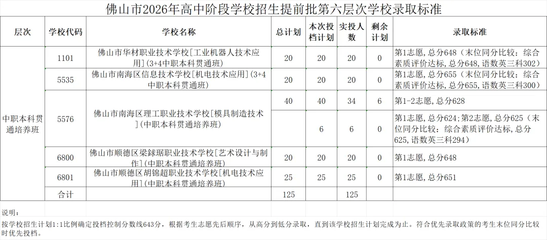 重磅|21 市中考录取分数线更新!家长速看,了解今年录取行情-第266张图片-四季读书网 重磅|21 市中考录取分数线更新!家长速看,了解今年录取行情-第266张图片-四季读书网