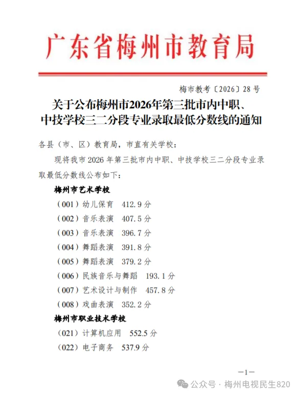 重磅|21 市中考录取分数线更新!家长速看,了解今年录取行情-第267张图片-四季读书网 重磅|21 市中考录取分数线更新!家长速看,了解今年录取行情-第267张图片-四季读书网