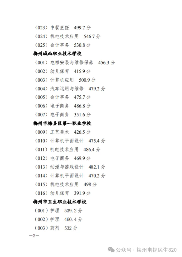 重磅|21 市中考录取分数线更新!家长速看,了解今年录取行情-第268张图片-四季读书网 重磅|21 市中考录取分数线更新!家长速看,了解今年录取行情-第268张图片-四季读书网