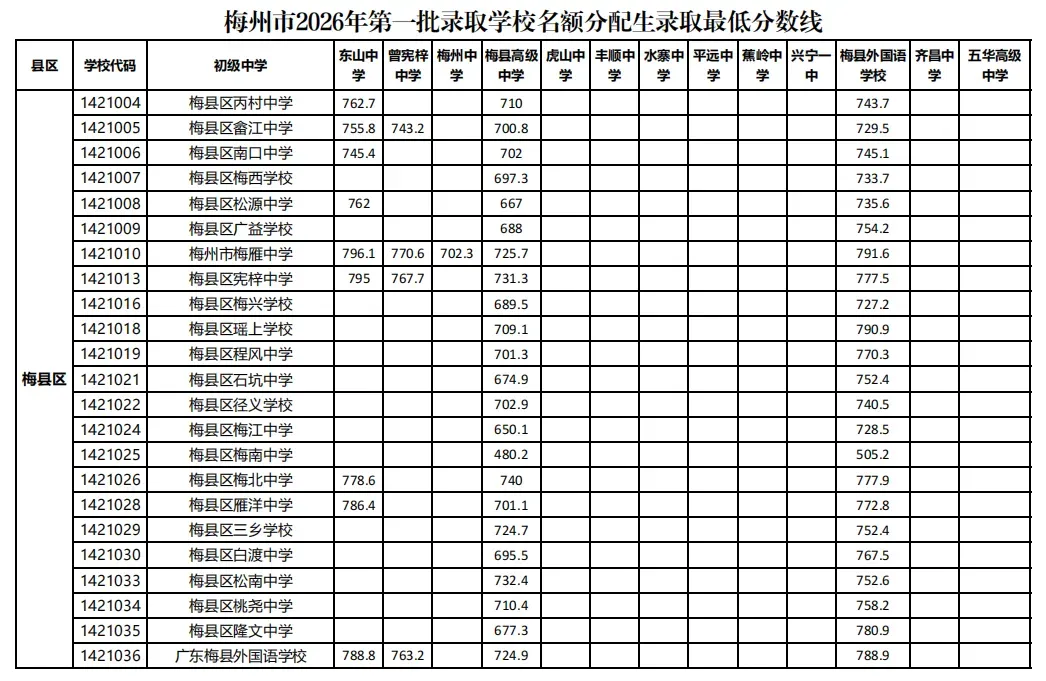 重磅|21 市中考录取分数线更新!家长速看,了解今年录取行情-第274张图片-四季读书网 重磅|21 市中考录取分数线更新!家长速看,了解今年录取行情-第274张图片-四季读书网