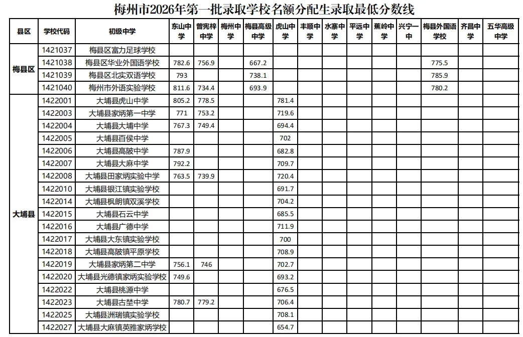 重磅|21 市中考录取分数线更新!家长速看,了解今年录取行情-第275张图片-四季读书网 重磅|21 市中考录取分数线更新!家长速看,了解今年录取行情-第275张图片-四季读书网