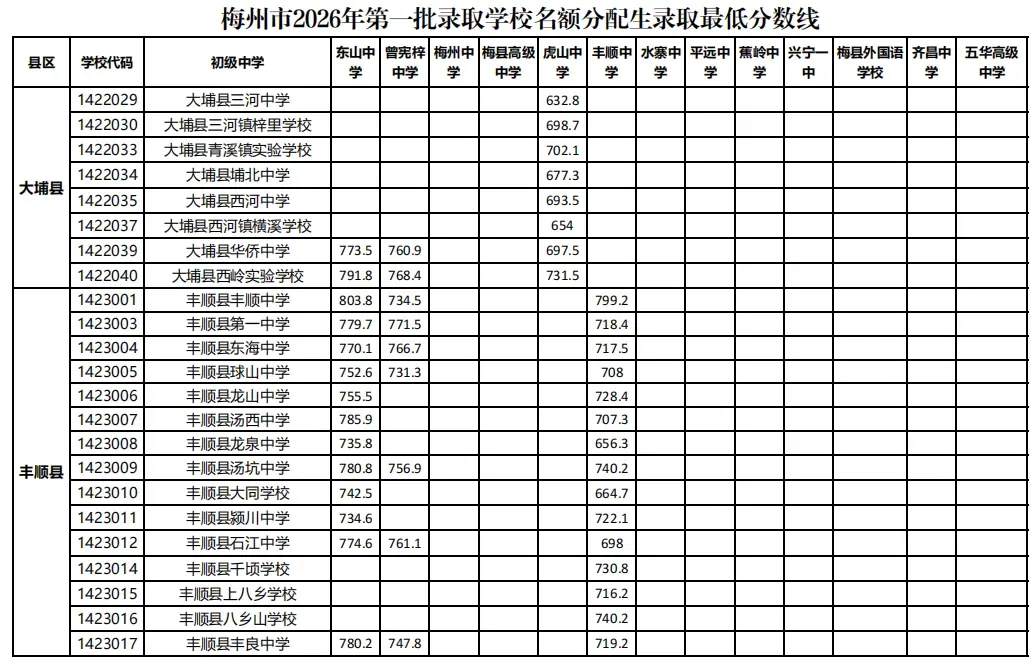 重磅|21 市中考录取分数线更新!家长速看,了解今年录取行情-第276张图片-四季读书网 重磅|21 市中考录取分数线更新!家长速看,了解今年录取行情-第276张图片-四季读书网
