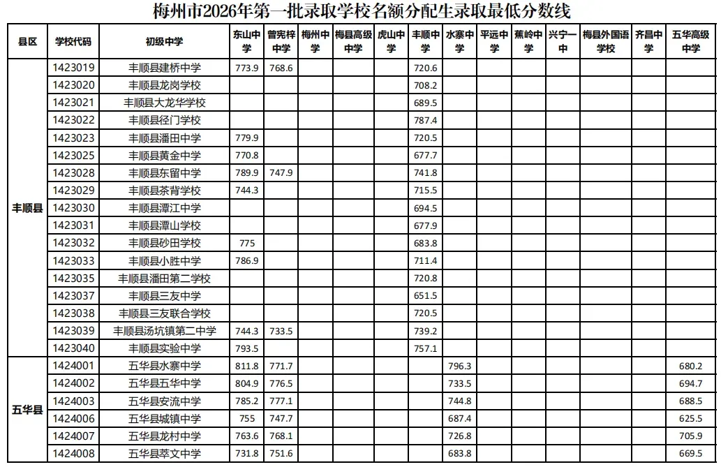 重磅|21 市中考录取分数线更新!家长速看,了解今年录取行情-第277张图片-四季读书网 重磅|21 市中考录取分数线更新!家长速看,了解今年录取行情-第277张图片-四季读书网