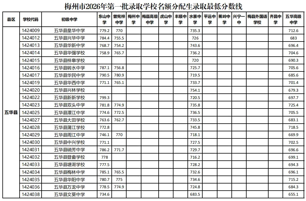 重磅|21 市中考录取分数线更新!家长速看,了解今年录取行情-第278张图片-四季读书网 重磅|21 市中考录取分数线更新!家长速看,了解今年录取行情-第278张图片-四季读书网