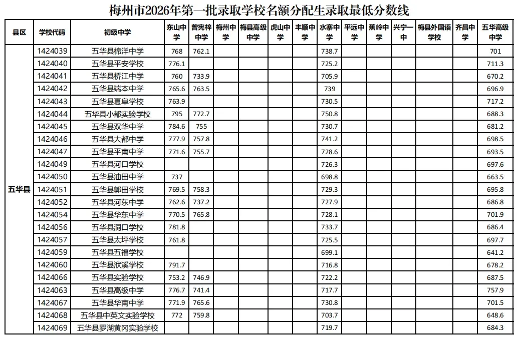 重磅|21 市中考录取分数线更新!家长速看,了解今年录取行情-第279张图片-四季读书网 重磅|21 市中考录取分数线更新!家长速看,了解今年录取行情-第279张图片-四季读书网