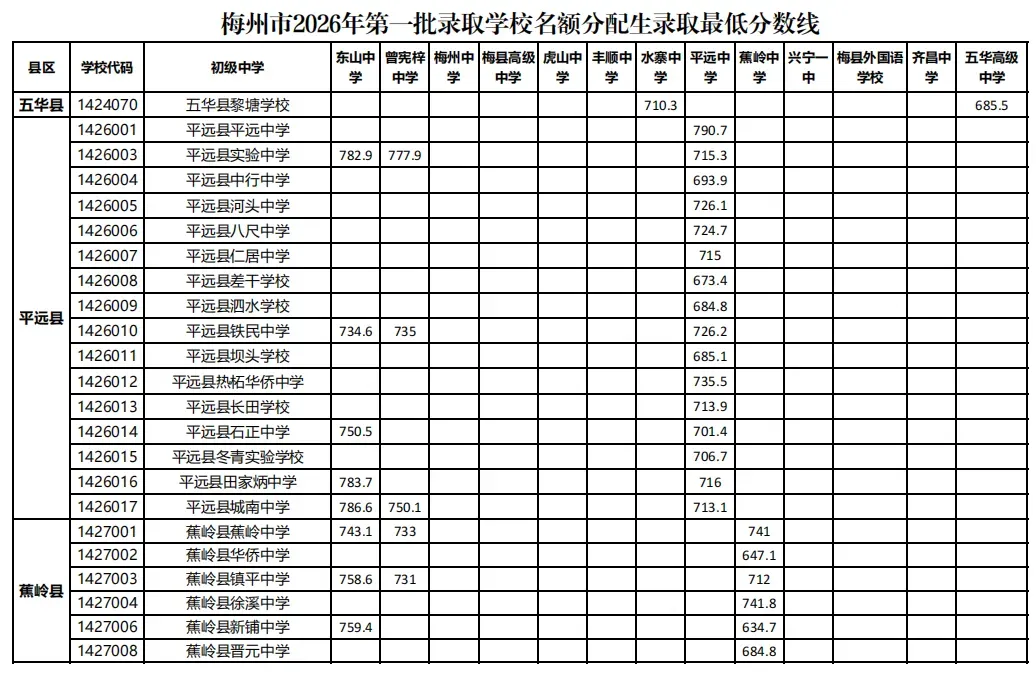 重磅|21 市中考录取分数线更新!家长速看,了解今年录取行情-第280张图片-四季读书网 重磅|21 市中考录取分数线更新!家长速看,了解今年录取行情-第280张图片-四季读书网