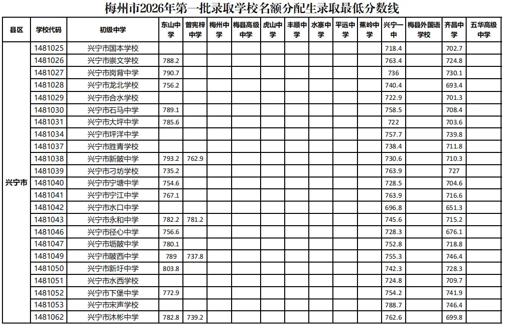 重磅|21 市中考录取分数线更新!家长速看,了解今年录取行情-第282张图片-四季读书网 重磅|21 市中考录取分数线更新!家长速看,了解今年录取行情-第282张图片-四季读书网