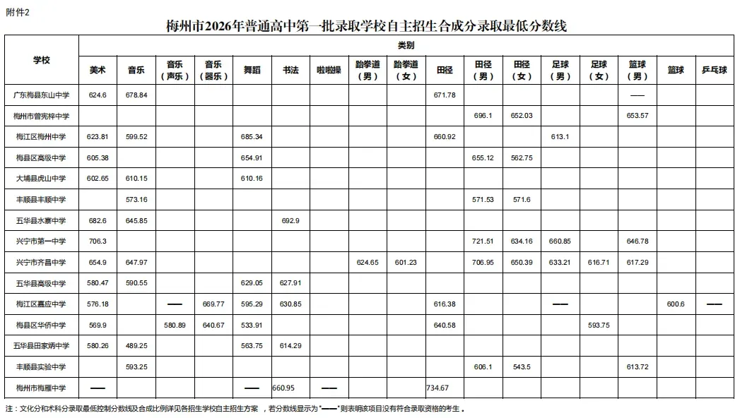 重磅|21 市中考录取分数线更新!家长速看,了解今年录取行情-第283张图片-四季读书网 重磅|21 市中考录取分数线更新!家长速看,了解今年录取行情-第283张图片-四季读书网