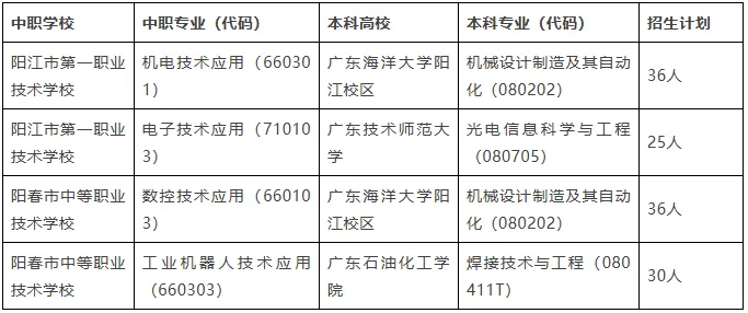 重磅|21 市中考录取分数线更新!家长速看,了解今年录取行情-第284张图片-四季读书网 重磅|21 市中考录取分数线更新!家长速看,了解今年录取行情-第284张图片-四季读书网