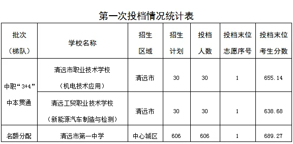 重磅|21 市中考录取分数线更新!家长速看,了解今年录取行情-第285张图片-四季读书网 重磅|21 市中考录取分数线更新!家长速看,了解今年录取行情-第285张图片-四季读书网