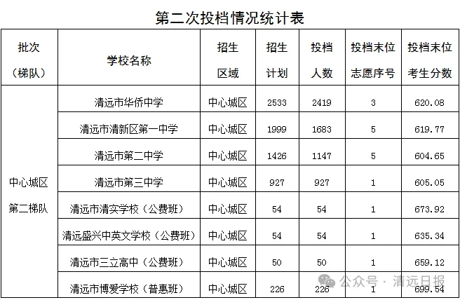 重磅|21 市中考录取分数线更新!家长速看,了解今年录取行情-第288张图片-四季读书网 重磅|21 市中考录取分数线更新!家长速看,了解今年录取行情-第288张图片-四季读书网
