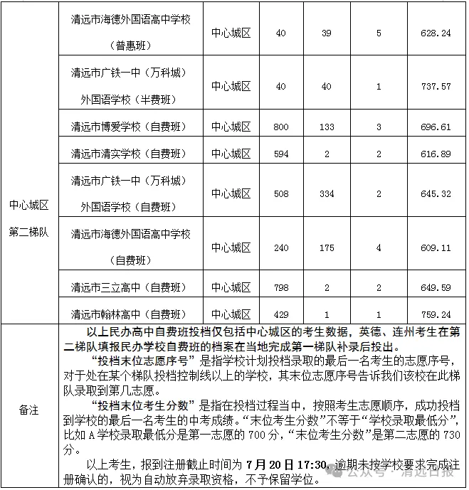 重磅|21 市中考录取分数线更新!家长速看,了解今年录取行情-第289张图片-四季读书网 重磅|21 市中考录取分数线更新!家长速看,了解今年录取行情-第289张图片-四季读书网