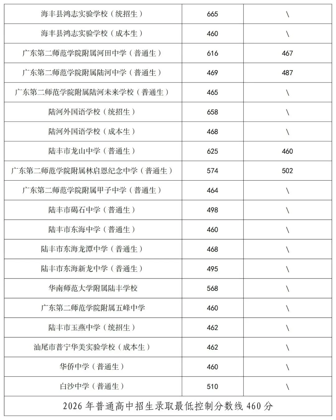 重磅|21 市中考录取分数线更新!家长速看,了解今年录取行情-第292张图片-四季读书网 重磅|21 市中考录取分数线更新!家长速看,了解今年录取行情-第292张图片-四季读书网