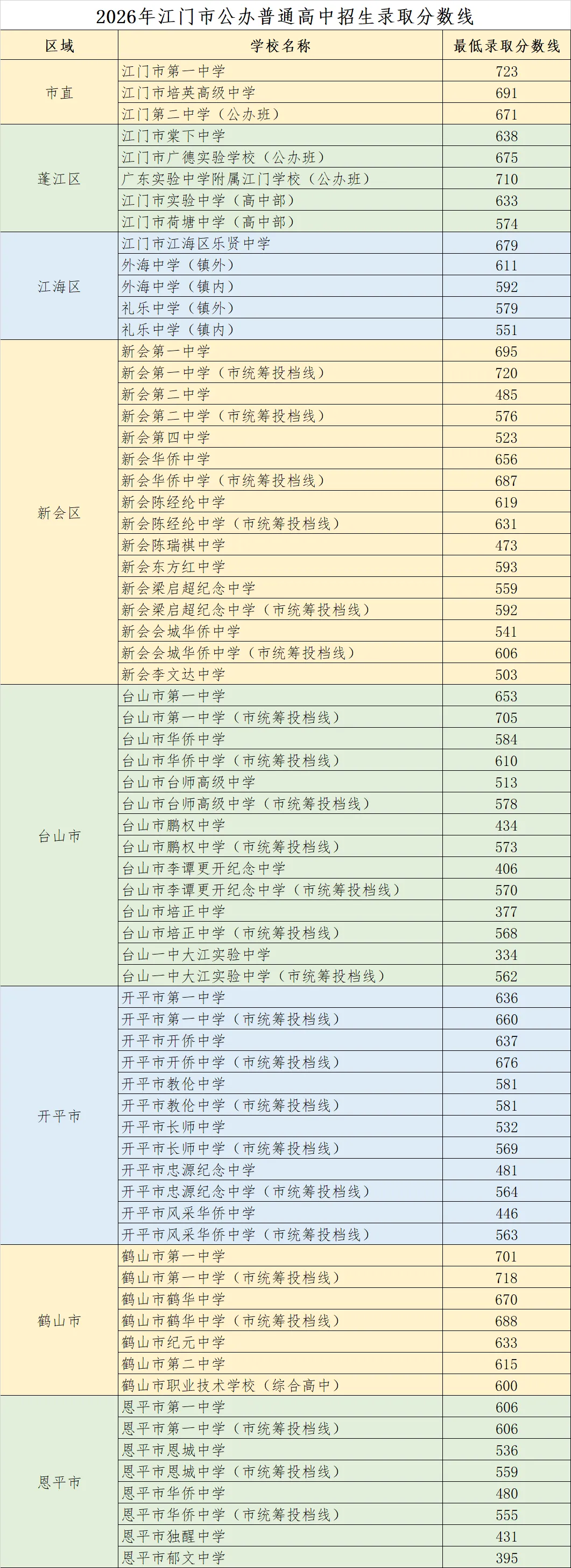 重磅|21 市中考录取分数线更新!家长速看,了解今年录取行情-第293张图片-四季读书网 重磅|21 市中考录取分数线更新!家长速看,了解今年录取行情-第293张图片-四季读书网