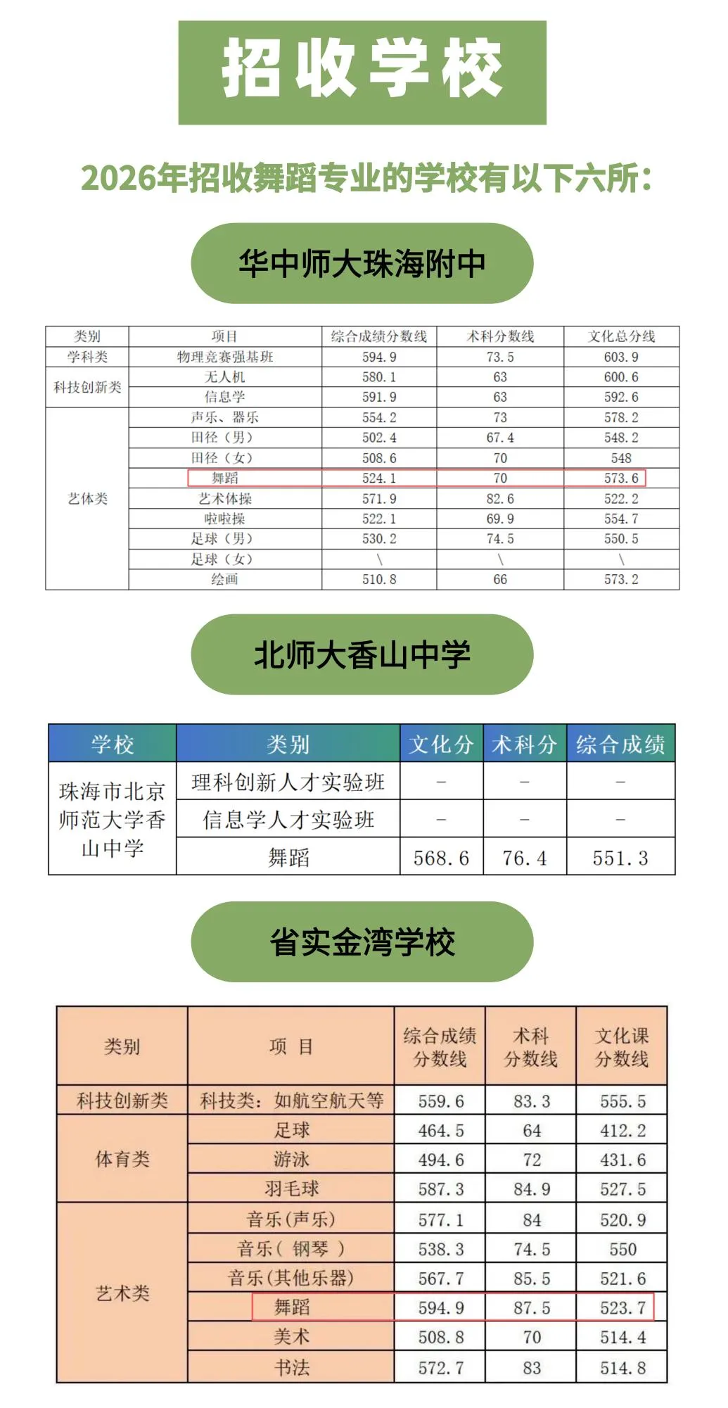 以舞为翼圆梦普高 - 2027届珠海中考舞蹈类自招火热招生!-第6张图片-四季读书网 以舞为翼圆梦普高 - 2027届珠海中考舞蹈类自招火热招生!-第6张图片-四季读书网