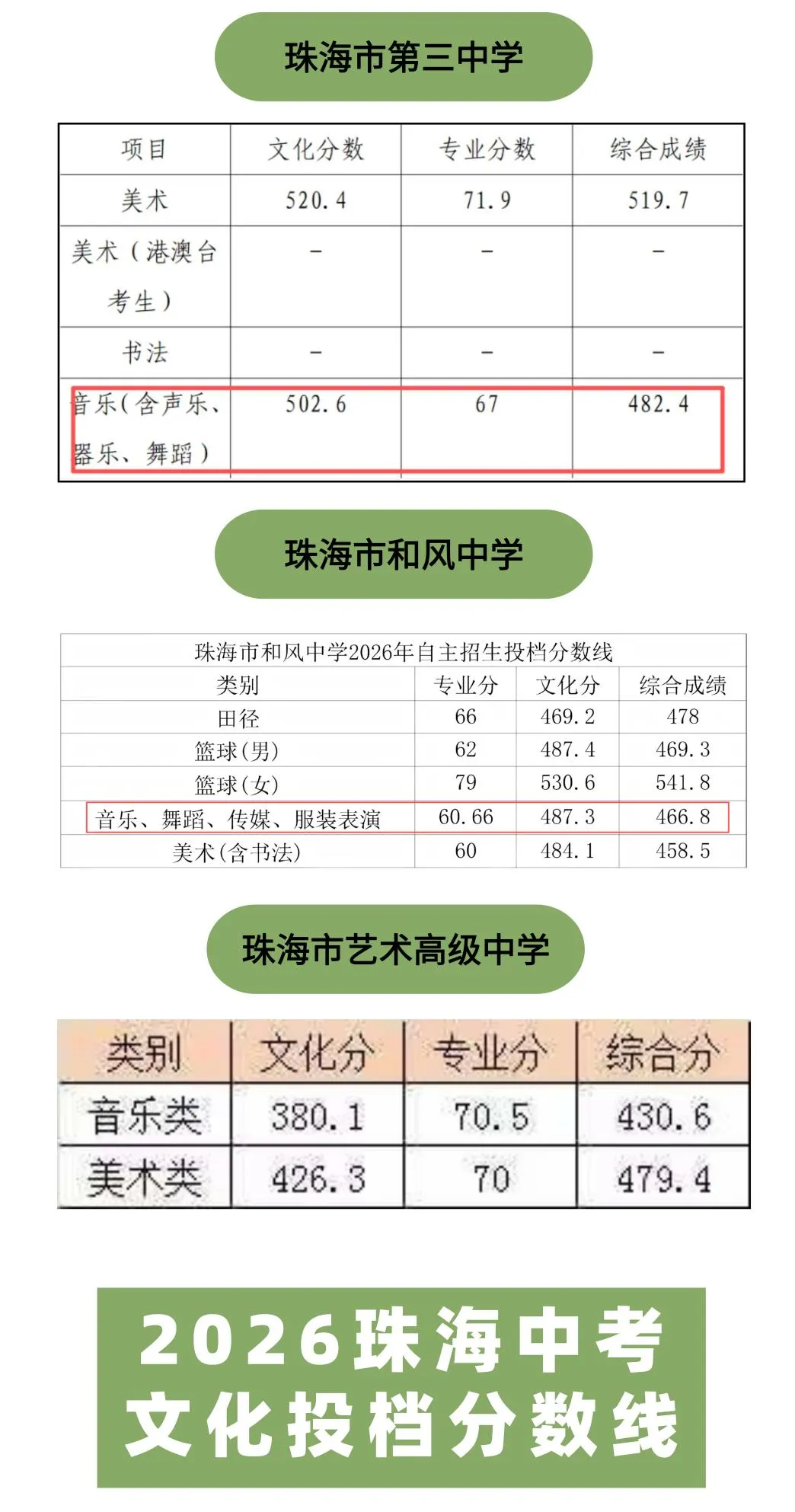 以舞为翼圆梦普高 - 2027届珠海中考舞蹈类自招火热招生!-第7张图片-四季读书网 以舞为翼圆梦普高 - 2027届珠海中考舞蹈类自招火热招生!-第7张图片-四季读书网