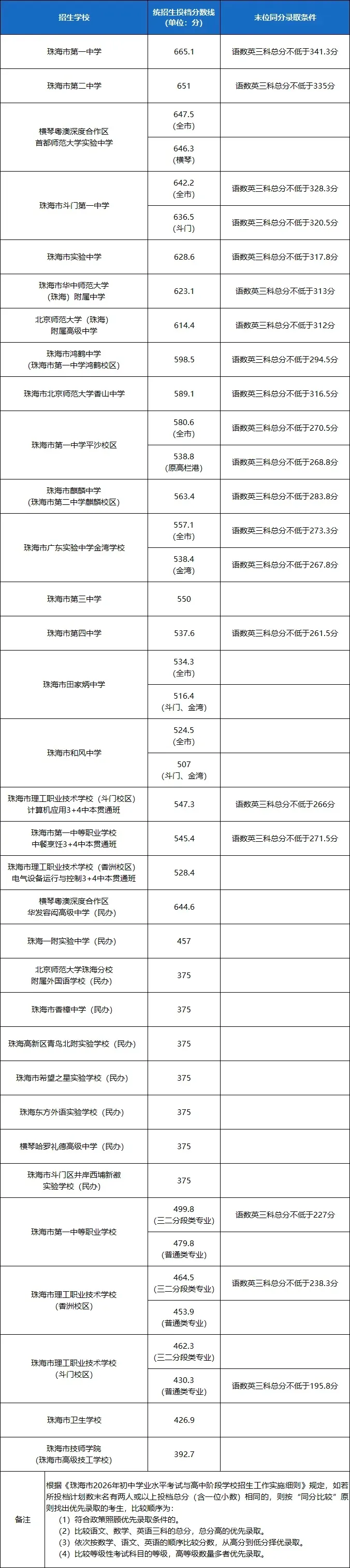 以舞为翼圆梦普高 - 2027届珠海中考舞蹈类自招火热招生!-第8张图片-四季读书网 以舞为翼圆梦普高 - 2027届珠海中考舞蹈类自招火热招生!-第8张图片-四季读书网