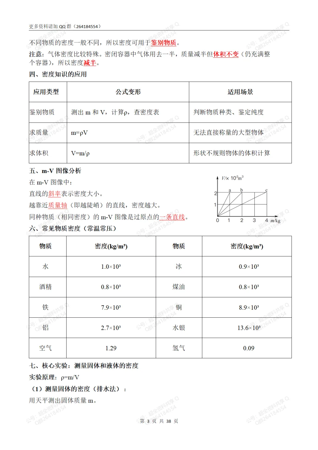 2026初中物理中考必会知识点超详总结(pdf分享)-第4张图片-四季读书网 2026初中物理中考必会知识点超详总结(pdf分享)-第4张图片-四季读书网