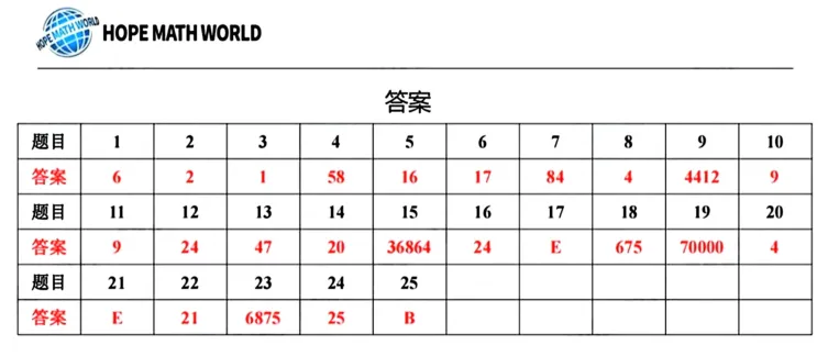 2026江苏希望杯七年级试卷与答案-第9张图片-四季读书网