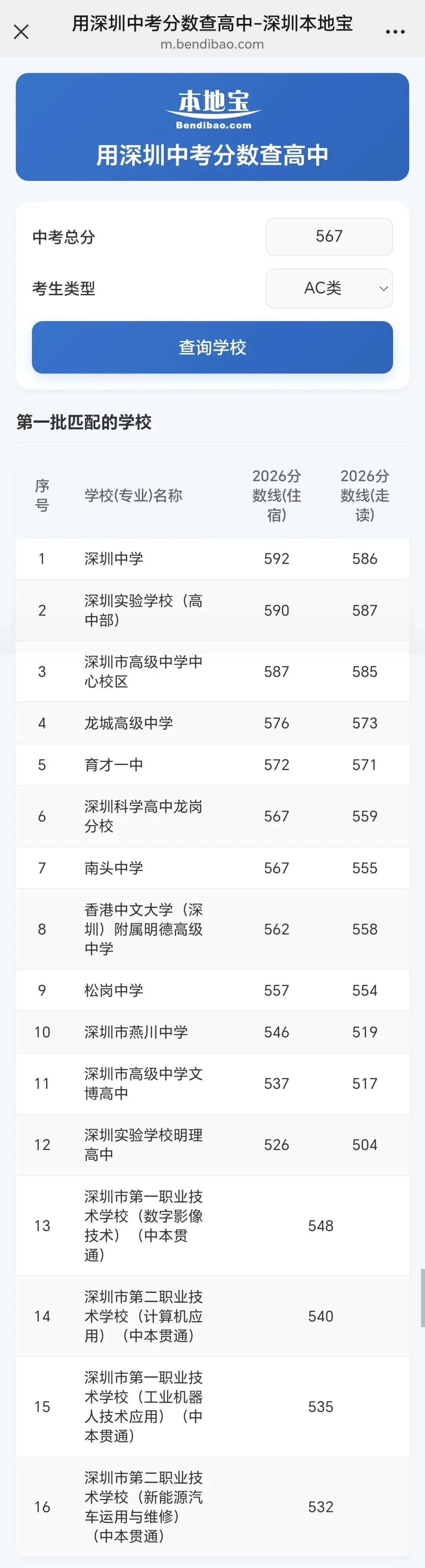 2021-2026深圳中考公办高中最低录取分数线对比一览表!-第8张图片-四季读书网