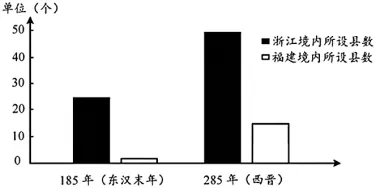 2026年中考历史真题分类汇编(三国两晋南北朝时期)-第1张图片-四季读书网
