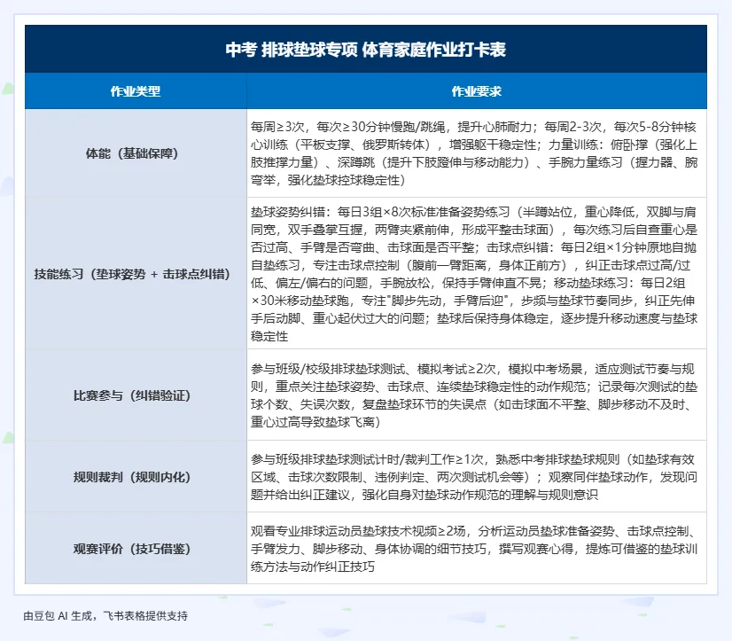 【第 239 期】【体育中考排球垫球点对点⑥】考场应试策略与心态调整,稳定发挥冲满分-第9张图片-四季读书网 【第 239 期】【体育中考排球垫球点对点⑥】考场应试策略与心态调整,稳定发挥冲满分-第9张图片-四季读书网