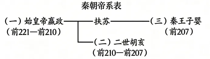 【中考真题】|2026年新疆维吾尔自治区新疆生产建设兵团2026年初中学业水平考试历史试题卷-第2张图片-四季读书网