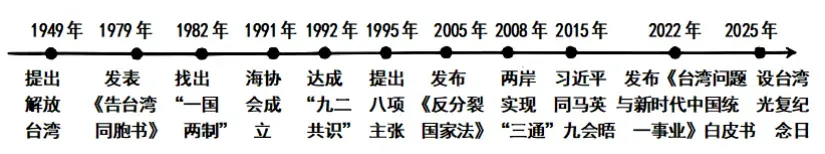 【中考真题】|2026年新疆维吾尔自治区新疆生产建设兵团2026年初中学业水平考试历史试题卷-第4张图片-四季读书网