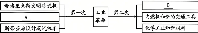 【中考真题】|2026年新疆维吾尔自治区新疆生产建设兵团2026年初中学业水平考试历史试题卷-第10张图片-四季读书网