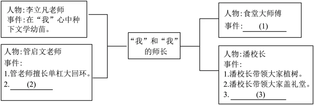 【阅读提升】备战2027中考语文复习最新试题精选专题05 散文阅读1(原卷版)(另有:详解)-第3张图片-四季读书网 【阅读提升】备战2027中考语文复习最新试题精选专题05 散文阅读1(原卷版)(另有:详解)-第3张图片-四季读书网