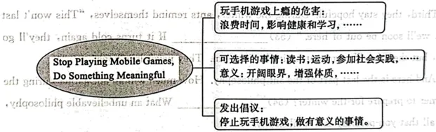 中考英语写作话题:Stop Playing Mobile Games, Do Something Meaningful-第1张图片-四季读书网