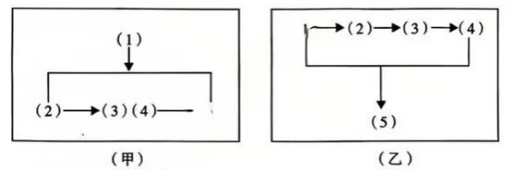 真题模拟 | 2025-2026学年第一学期杭州市高三年级教学质量检测语文试题-第1张图片-四季读书网