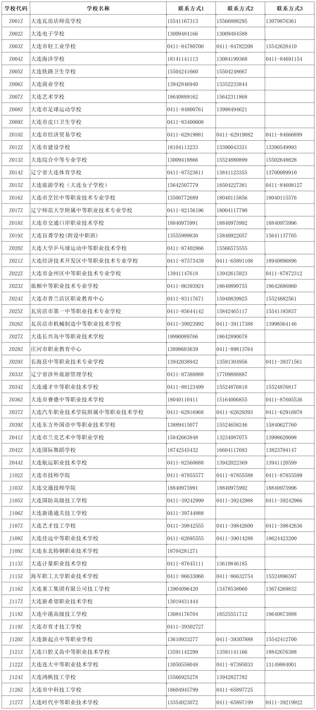2026大连中考职业院校第二段征集志愿录取分数线公布!录取查询入口→-第10张图片-四季读书网 2026大连中考职业院校第二段征集志愿录取分数线公布!录取查询入口→-第10张图片-四季读书网