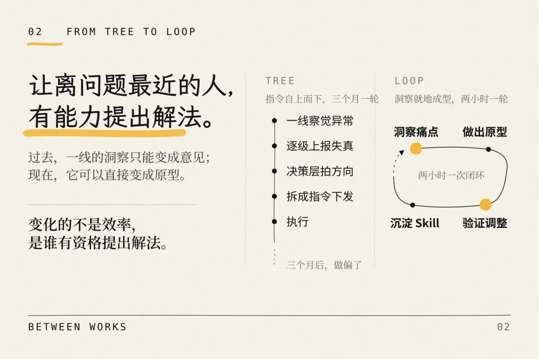彼屯真题 FDE 工作坊,企业 AI 落地新范式-第3张图片-四季读书网