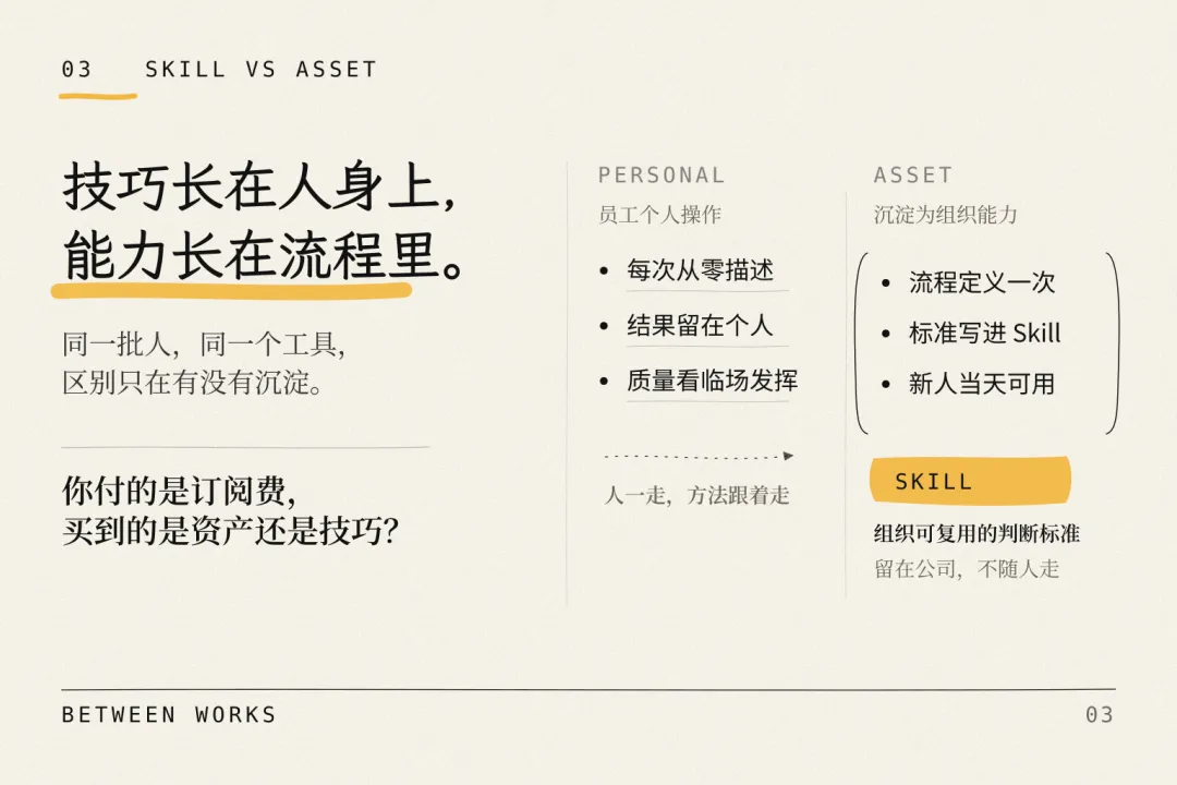 彼屯真题 FDE 工作坊,企业 AI 落地新范式-第6张图片-四季读书网