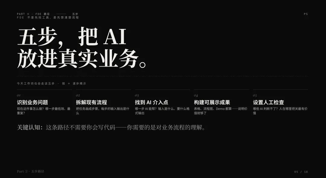 彼屯真题 FDE 工作坊,企业 AI 落地新范式-第7张图片-四季读书网