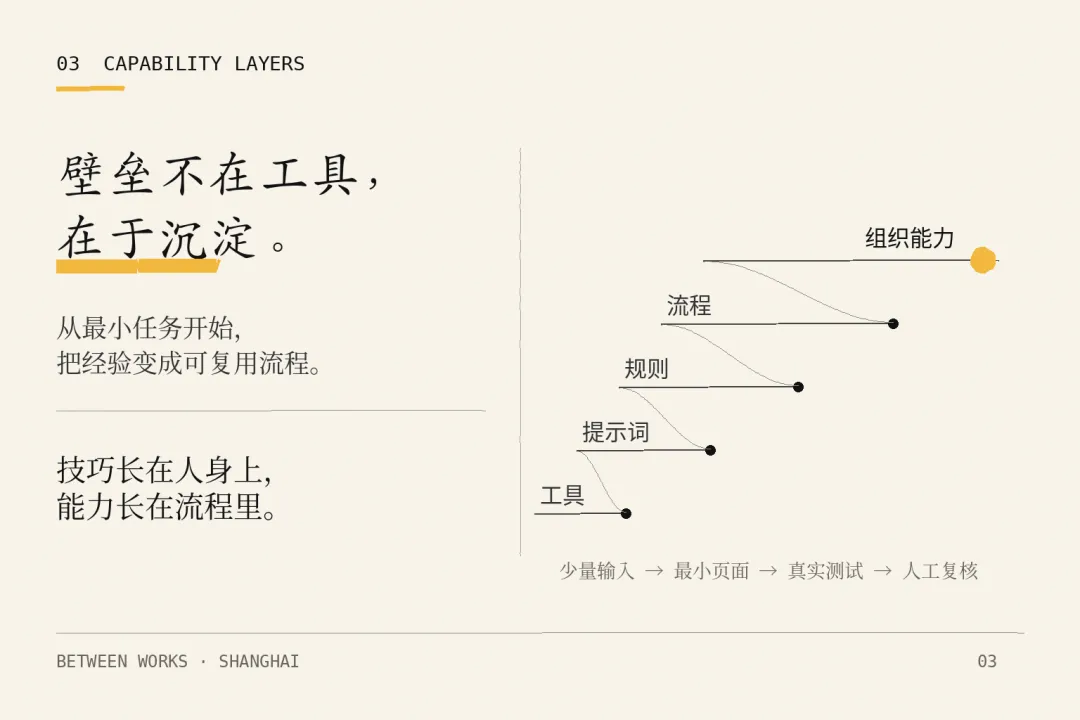 彼屯真题 FDE 工作坊,企业 AI 落地新范式-第9张图片-四季读书网