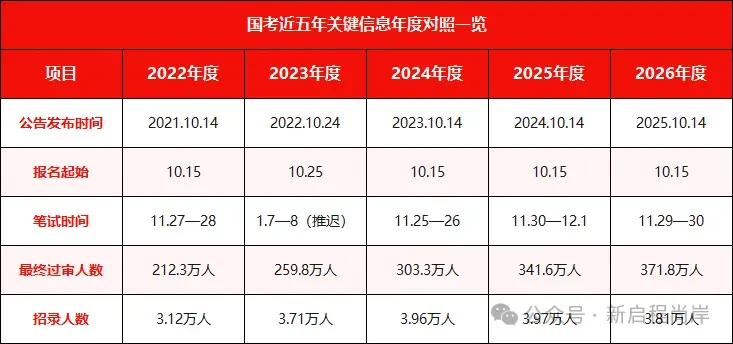 26年甘肃省考/国考历年真题领取-第8张图片-四季读书网 26年甘肃省考/国考历年真题领取-第8张图片-四季读书网