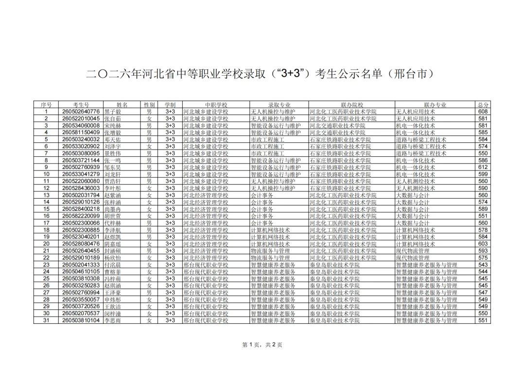 邢台市2026年中考“3+4”“3+3”录取考生公示名单-第1张图片-四季读书网 邢台市2026年中考“3+4”“3+3”录取考生公示名单-第1张图片-四季读书网