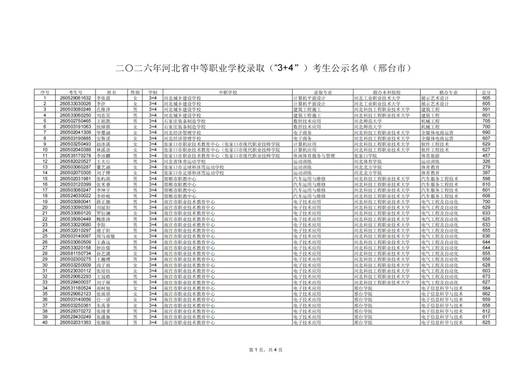 邢台市2026年中考“3+4”“3+3”录取考生公示名单-第3张图片-四季读书网 邢台市2026年中考“3+4”“3+3”录取考生公示名单-第3张图片-四季读书网
