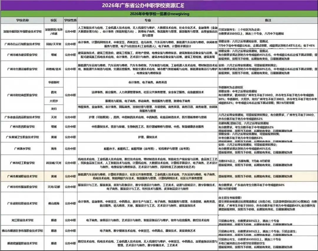 上涨10名!2026年中考分数线排名进步最大的九所学校!-第8张图片-四季读书网 上涨10名!2026年中考分数线排名进步最大的九所学校!-第8张图片-四季读书网