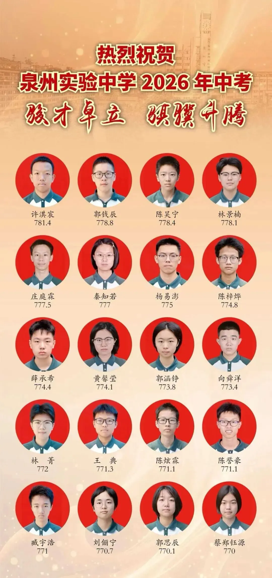 【最终版】大泉州2026年中考成绩盘点、各校喜报汇总!涉及各县(市区)……-第14张图片-四季读书网 【最终版】大泉州2026年中考成绩盘点、各校喜报汇总!涉及各县(市区)……-第14张图片-四季读书网
