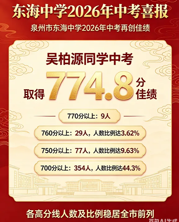 【最终版】大泉州2026年中考成绩盘点、各校喜报汇总!涉及各县(市区)……-第20张图片-四季读书网 【最终版】大泉州2026年中考成绩盘点、各校喜报汇总!涉及各县(市区)……-第20张图片-四季读书网