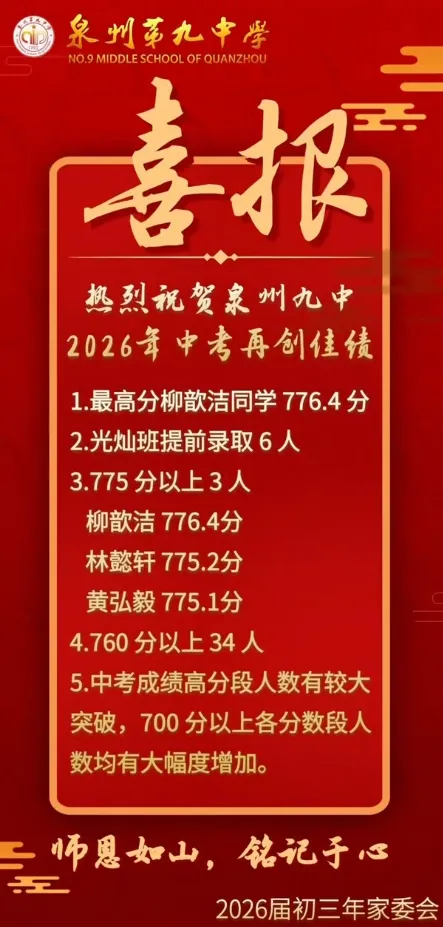 【最终版】大泉州2026年中考成绩盘点、各校喜报汇总!涉及各县(市区)……-第25张图片-四季读书网 【最终版】大泉州2026年中考成绩盘点、各校喜报汇总!涉及各县(市区)……-第25张图片-四季读书网