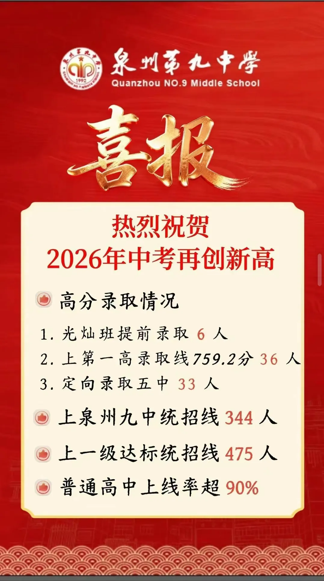 【最终版】大泉州2026年中考成绩盘点、各校喜报汇总!涉及各县(市区)……-第26张图片-四季读书网 【最终版】大泉州2026年中考成绩盘点、各校喜报汇总!涉及各县(市区)……-第26张图片-四季读书网