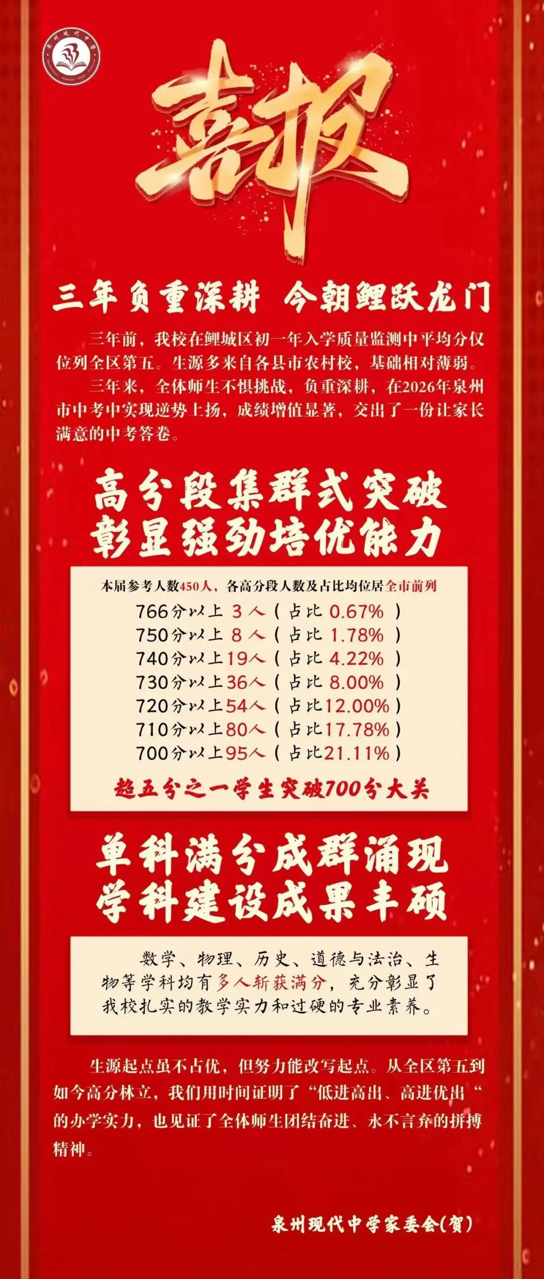 【最终版】大泉州2026年中考成绩盘点、各校喜报汇总!涉及各县(市区)……-第31张图片-四季读书网 【最终版】大泉州2026年中考成绩盘点、各校喜报汇总!涉及各县(市区)……-第31张图片-四季读书网
